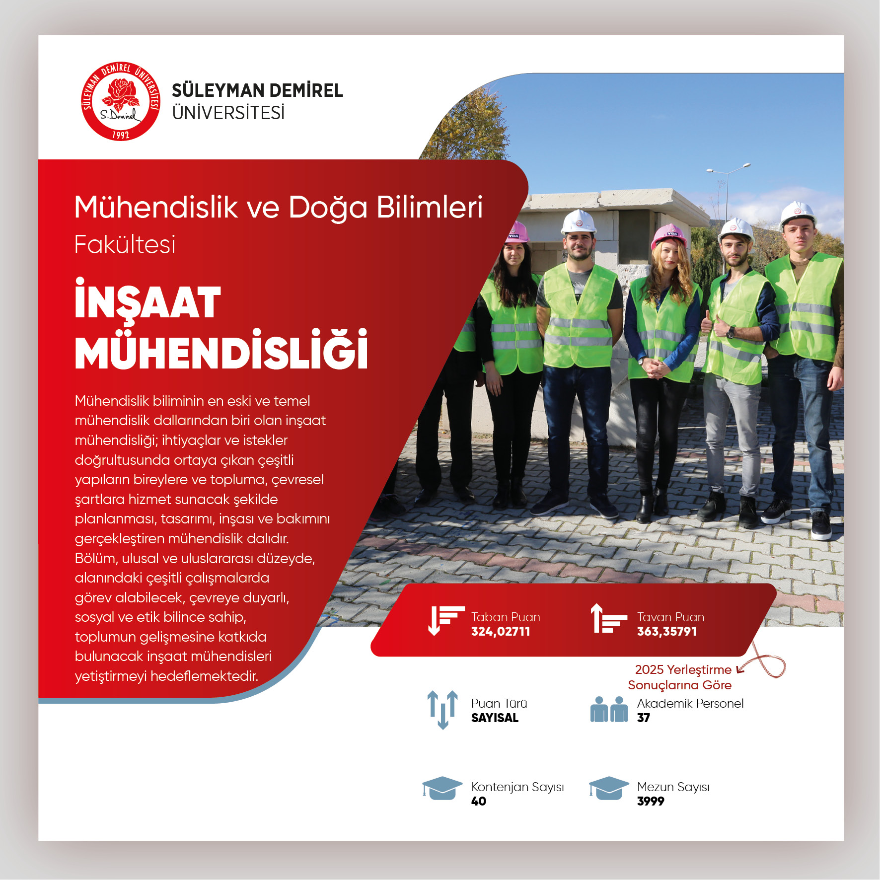 Mühendislik ve Doğa Bilimleri Fakültesi